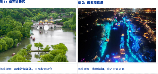 申万宏源研究春节见闻丨小城生活，见证瘦西湖和古运河的魅力图1