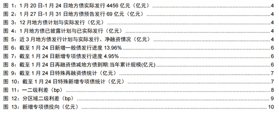 长江固收：地方债Q1已披露计划1.78万亿，其中新增债7966亿，再融资债9811亿图2