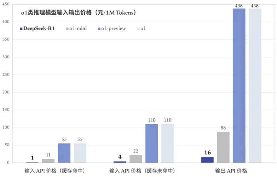 复旦大学副教授郑骁庆谈DeepSeek：AI行业不只有“规模法则”，开源将加速模型更新，芯片需求可能不降反增图2