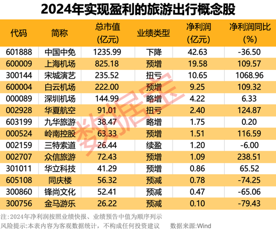 90亿人次出行！“非遗游”成新宠，多地景区门票“秒光”！这些概念股业绩向好图2