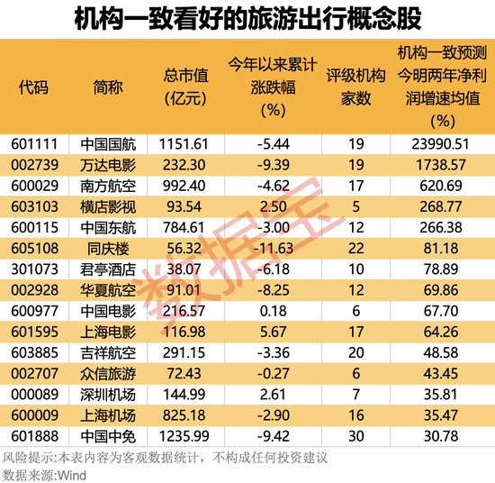 90亿人次出行！“非遗游”成新宠，多地景区门票“秒光”！这些概念股业绩向好图3