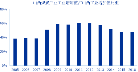 申万宏源研究春节见闻丨“历史很远，山西很近”图1