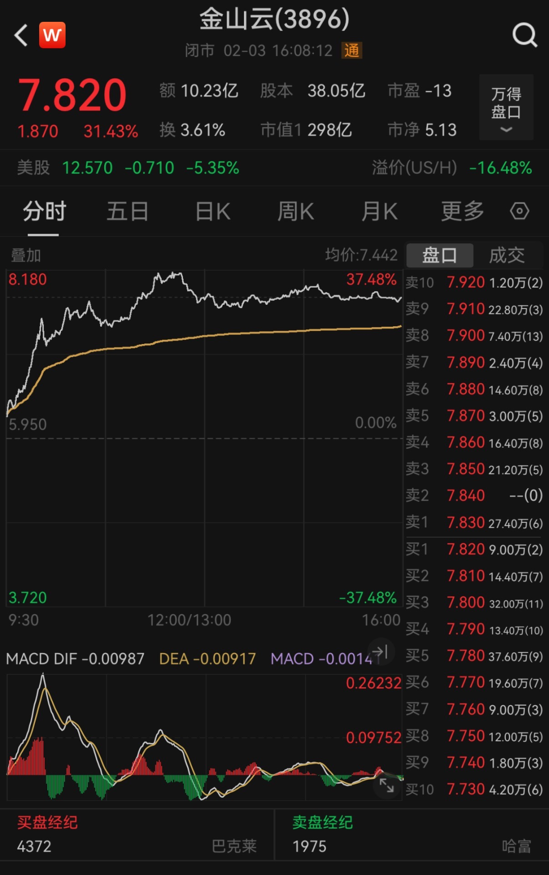 尾盘突变！今天，大逆转图3