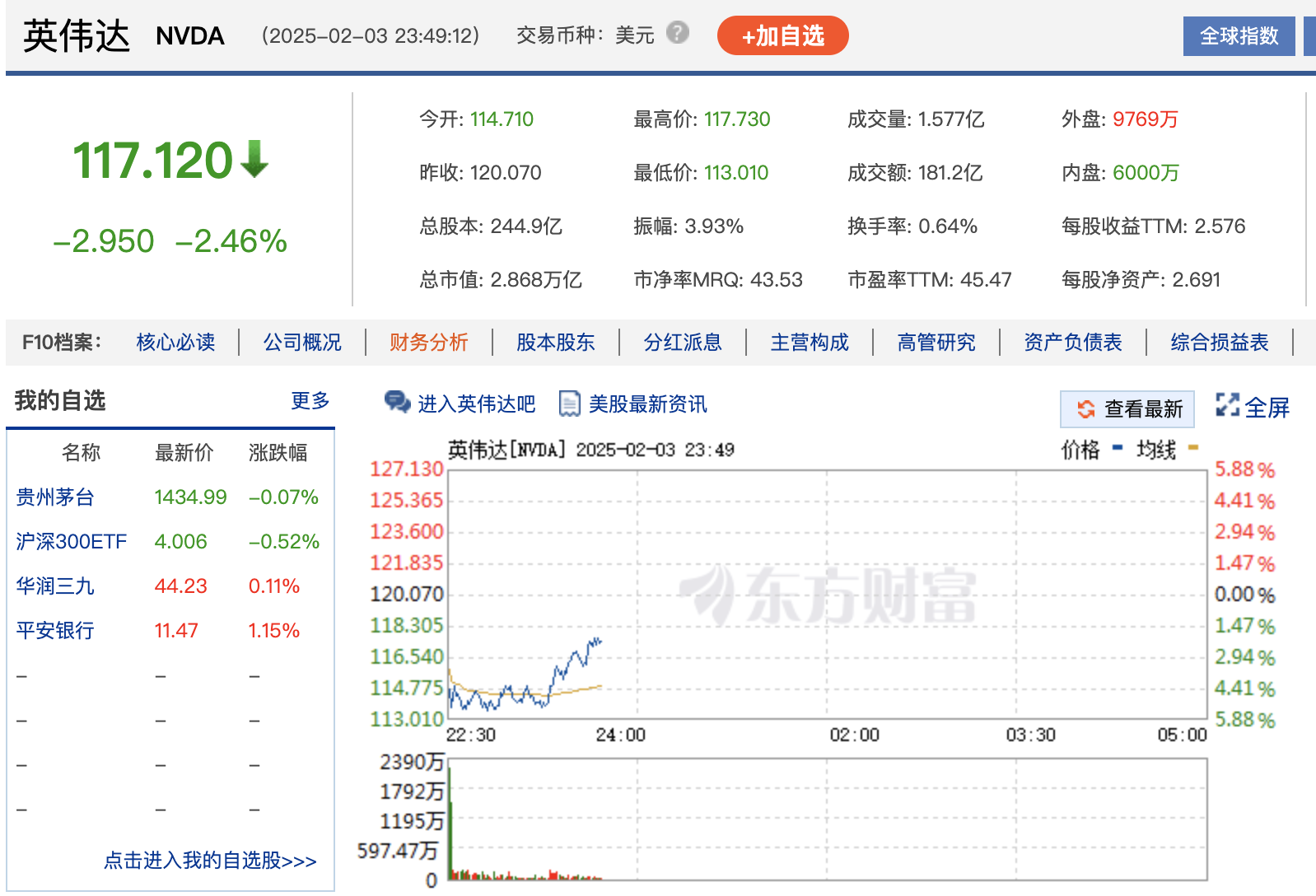 深夜！特朗普关税政策生变？欧美股市全线下挫，中国资产逆市走强，国际金价续创新高图3