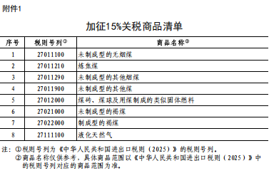 中方出手反制：2月10日起对原产于美国的部分进口商品加征关税图3