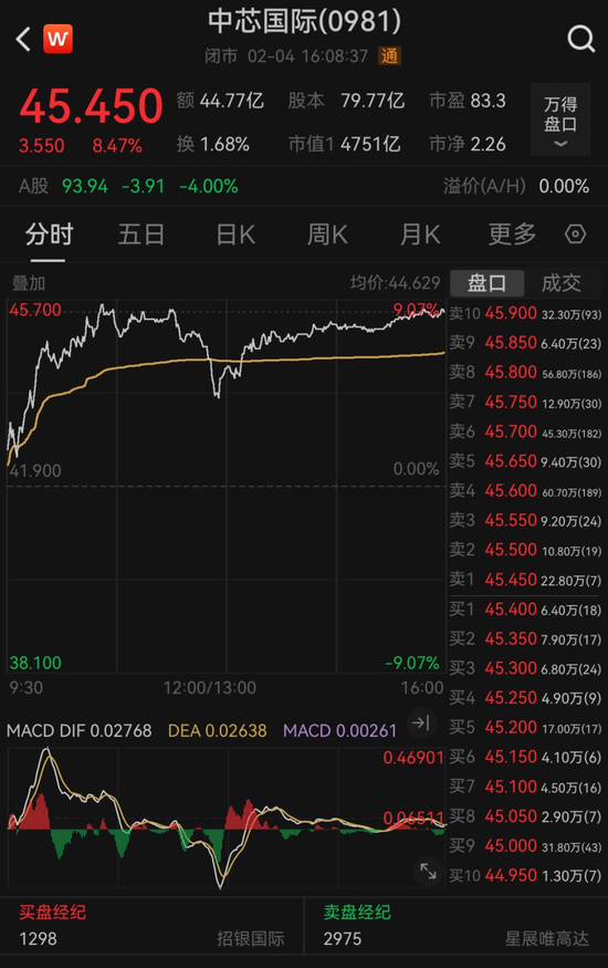 爆发，大涨超570点！明天，A股开市图3