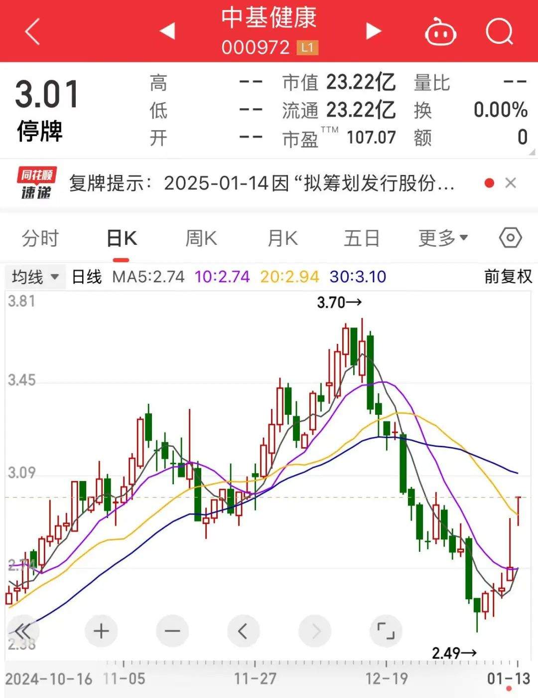 重大资产重组，今日复牌！实施出口管制，A股小金属概念名单来了图2