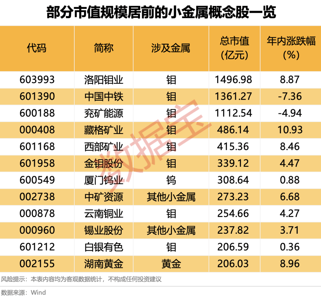 重大资产重组，今日复牌！实施出口管制，A股小金属概念名单来了图3