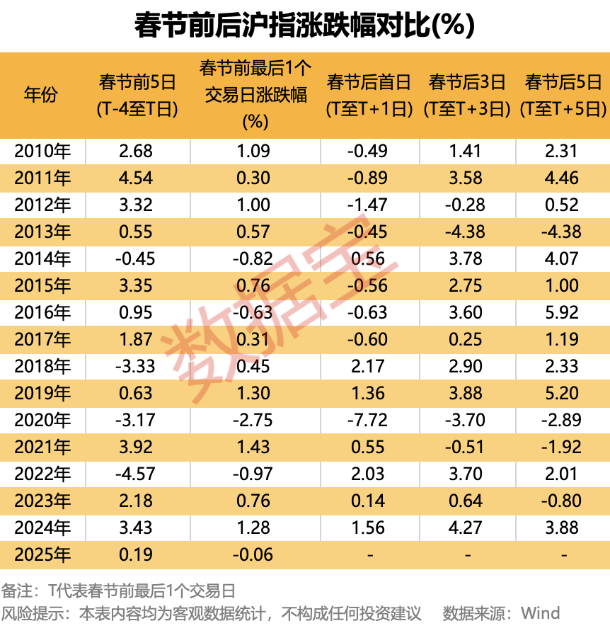 燃爆！中国资产强势上扬，大数据深挖“红包行情”，两大主线揭秘2月金股图2