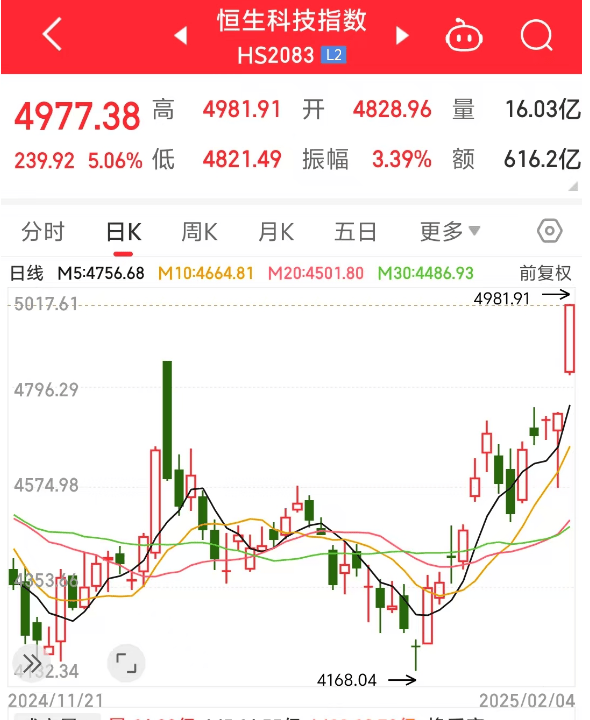 燃爆！中国资产强势上扬，大数据深挖“红包行情”，两大主线揭秘2月金股图3