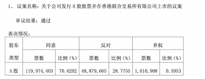 预制菜收入增速回落！安井食品赴港上市遭大量中小股东反对图3