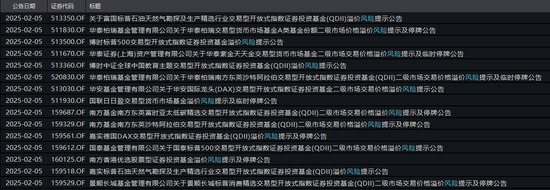 炒作资金“降温”，跨境ETF暂时熄火！德国ETF封死跌停，贴水率仍超36%图2