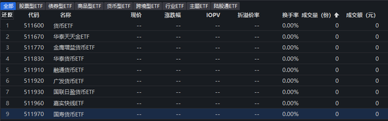 炒作资金“降温”，跨境ETF暂时熄火！德国ETF封死跌停，贴水率仍超36%图3