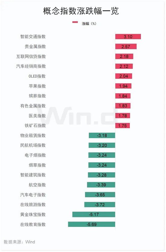 黄金、白银股逆市大涨！图3