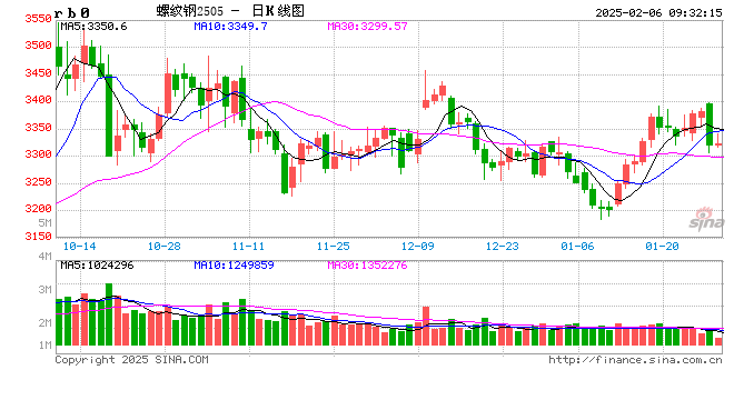 光大期货：2月6日矿钢煤焦日报