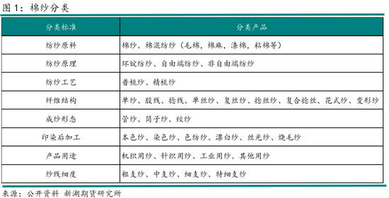 棉纱交割规则修订及市场反应图3