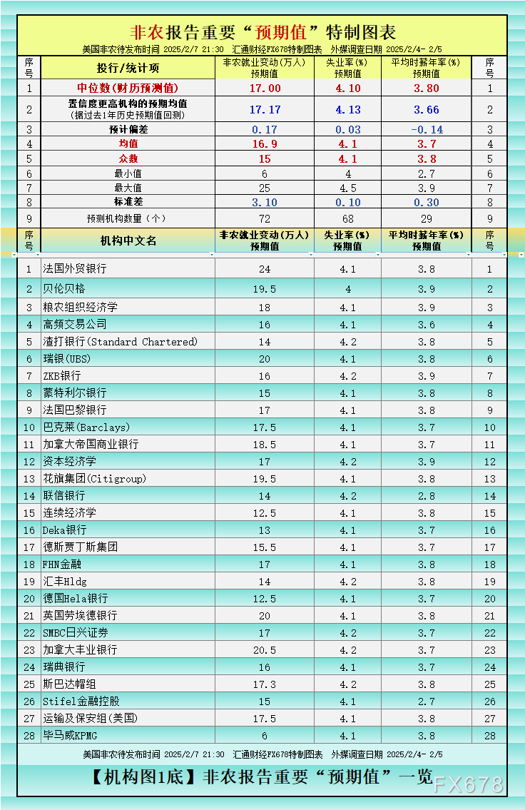 非农或偏疲软？预测大全及领先指标暗示利多金银图1