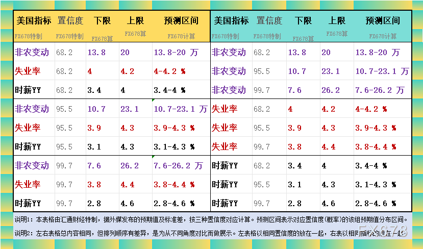 非农或偏疲软？预测大全及领先指标暗示利多金银图3