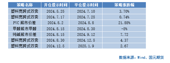 【商品期权】化工板块期权策略提示图3