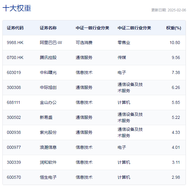 行业ETF风向标丨云计算成新热点，三只云计算ETF半日涨幅超6%图2