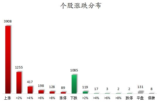 数据复盘丨DeepSeek、华为等概念走强 93股获主力资金净流入超亿元图1