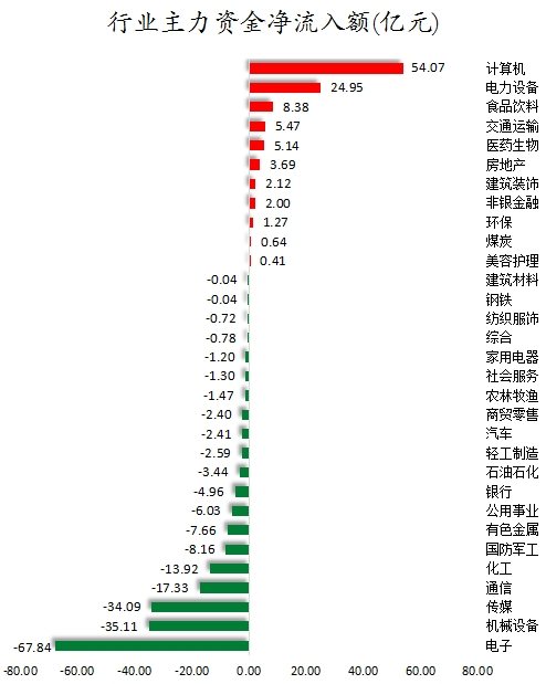 数据复盘丨DeepSeek、华为等概念走强 93股获主力资金净流入超亿元图2