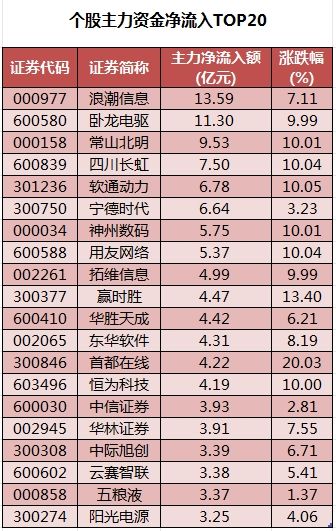 数据复盘丨DeepSeek、华为等概念走强 93股获主力资金净流入超亿元图3