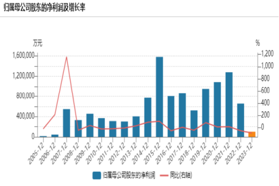 视频|再见，海通证券！上市17年，累计股权融资636亿，累计分红380亿图1