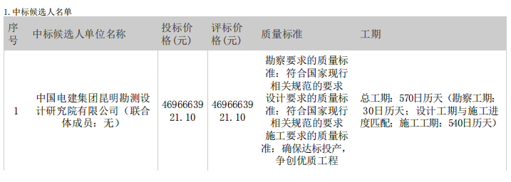 47亿元！964.4MW风电公示EPC中标结果图2