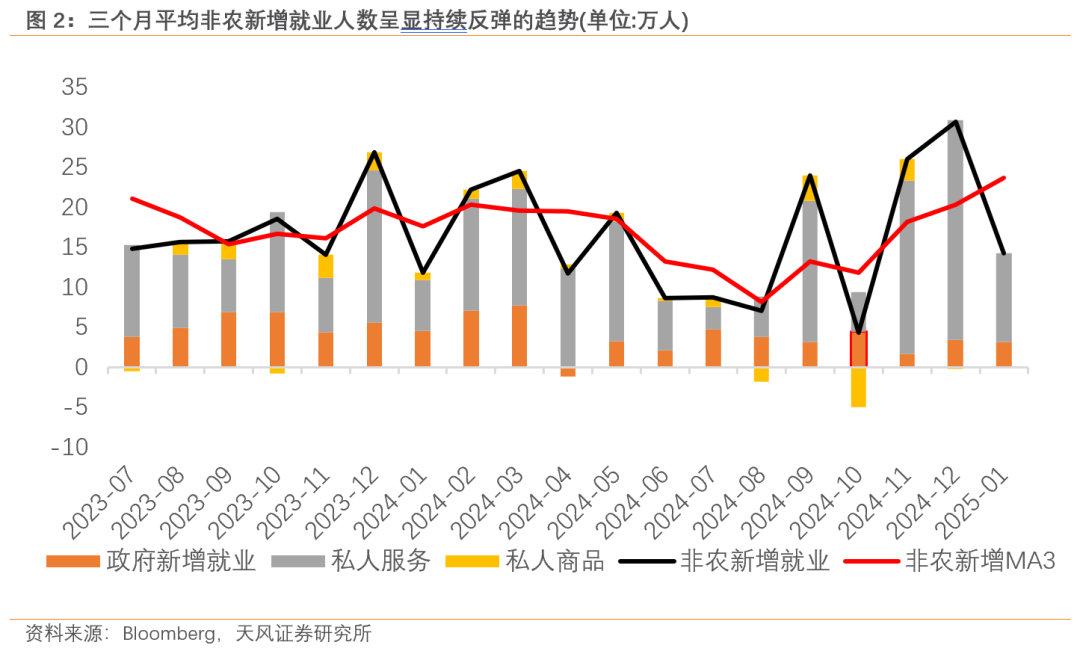 过往非农，皆是序章，“特马”改革，最大扰动图2