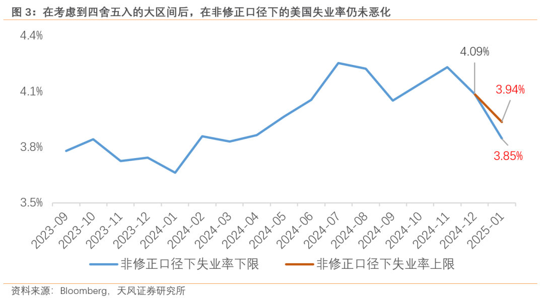 过往非农，皆是序章，“特马”改革，最大扰动图3