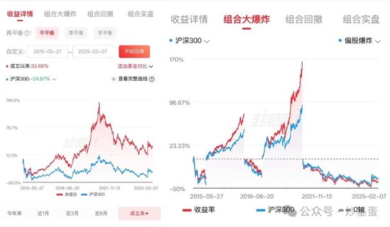 如何筛选出一只能够长期持有的基金？当DeepSeek给我推荐了9只基金之后，看完之后天塌了 感觉Deepseek太强大图3