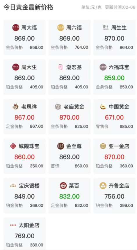 金价疯涨，逼近870元每克！招行宣布下调黄金账户业务相关的利率，利率接近0图1