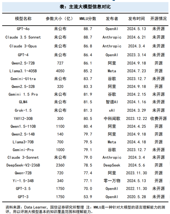 DeepSeek引爆科技自信！算力、芯片需求或持续攀升，9只滞涨绩优潜力股上涨空间超10%图1