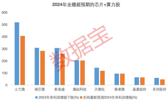 DeepSeek引爆科技自信！算力、芯片需求或持续攀升，9只滞涨绩优潜力股上涨空间超10%图2