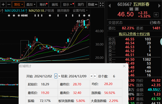 又有A股误导投资者？监管连续出手图2