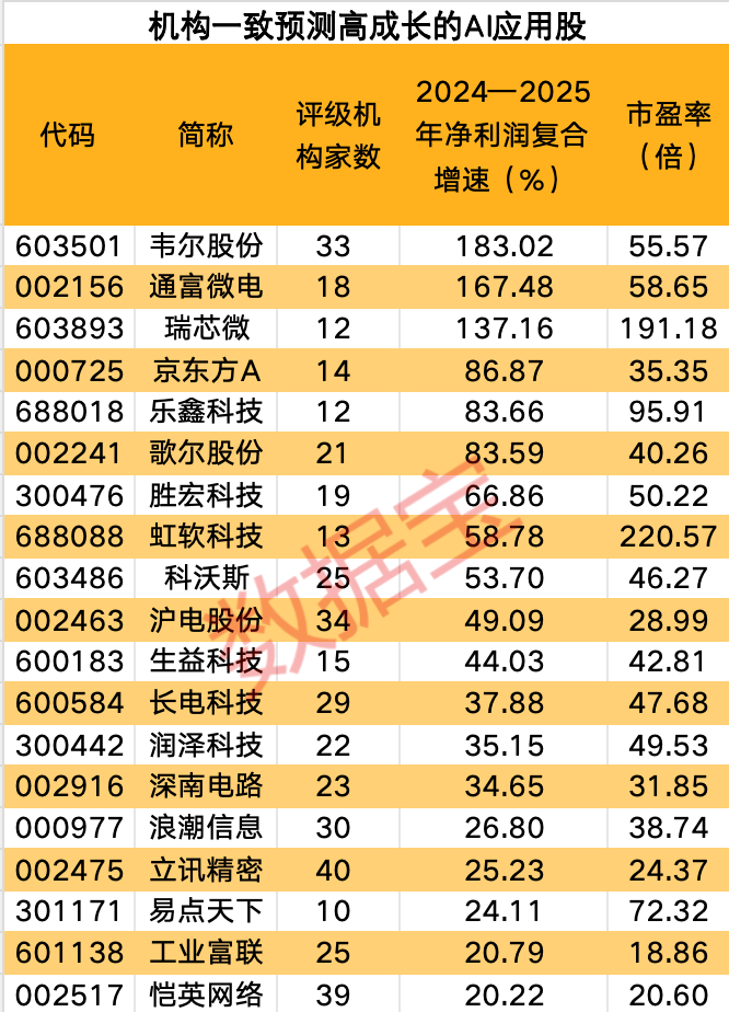 DeepSeek带飞AI，4只核心潜力股获机构重金抢筹，下一个风口已现？图1