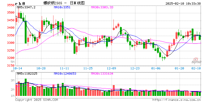 光大期货：2月10日矿钢煤焦日报图2