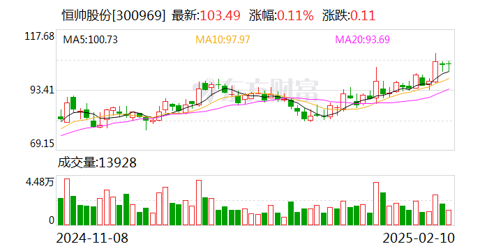 恒帅股份：向不特定对象发行可转债获证监会同意注册批复