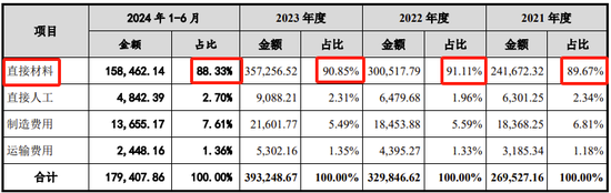 又一IPO终止！从钢铁公司更名为工业智造公司