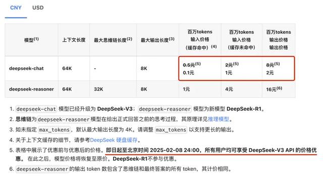 DeepSeek，涨价