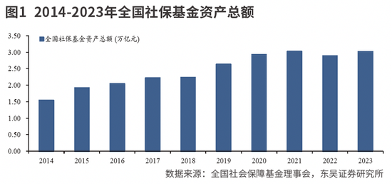 中长期资金有望加速入市图2