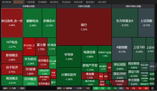 调整来了？DeepSeek概念分化图1