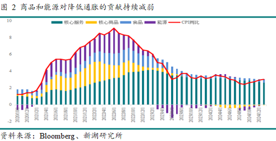 点评 | 新湖宏观金融（黄金）：美国通胀难阻 金价再度走高