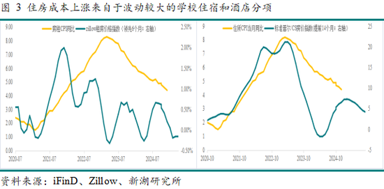 点评 | 新湖宏观金融（黄金）：美国通胀难阻 金价再度走高