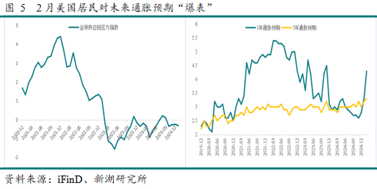 点评 | 新湖宏观金融（黄金）：美国通胀难阻 金价再度走高