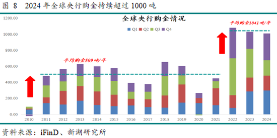 点评 | 新湖宏观金融（黄金）：美国通胀难阻 金价再度走高