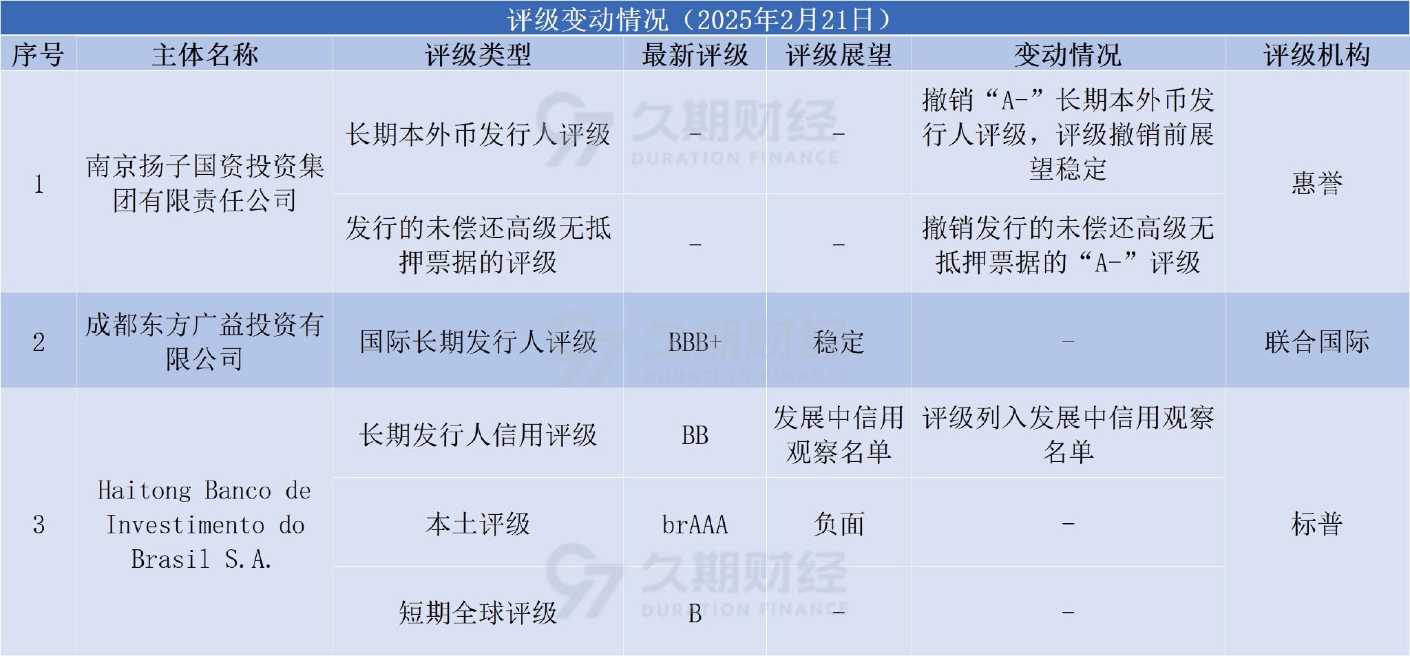 中资离岸债每日总结(2.21) | 宝龙地产重组生效日期可能不会于截止日期或之前落实图1