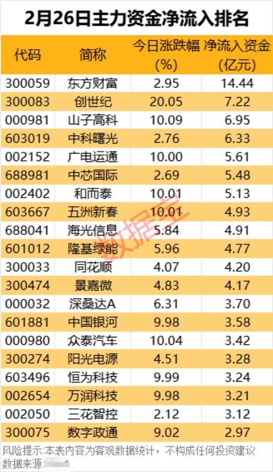 尾盘资金大幅抢筹3只券商股图1