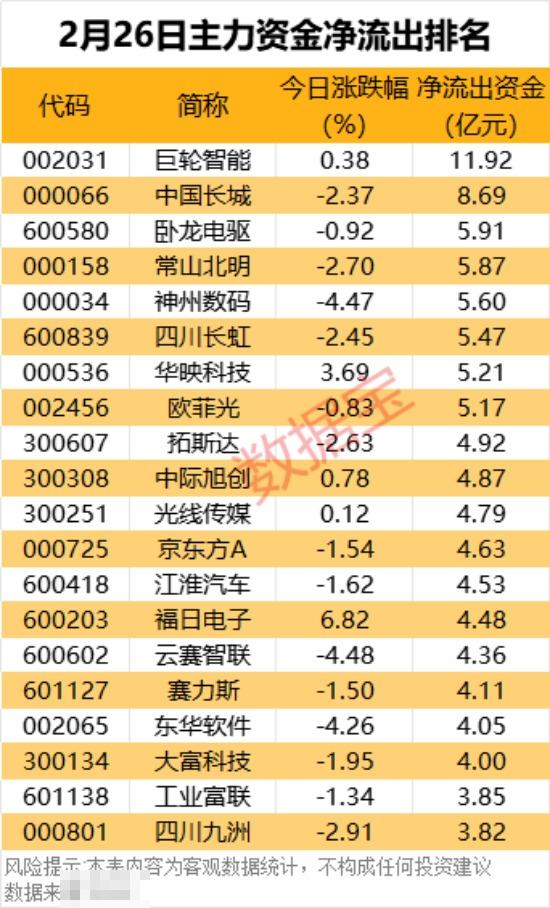 尾盘资金大幅抢筹3只券商股图2